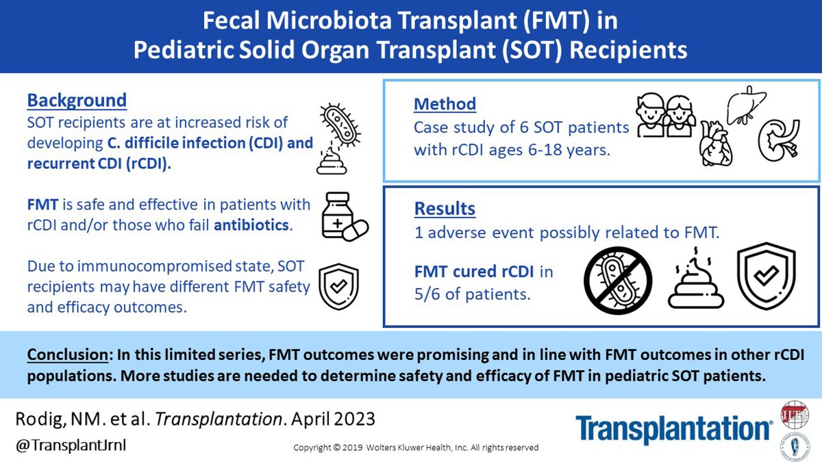 TransplantIDNet's tweet photo. Proof of concept: fecal microbiota transplant for recurrent C. difficile in pediatric patients.
Series of 6 patients published in @TransplantJrnl
- 1 heart, 2 liver, 3 kidney
- success in 5/6
In "PEDIATRIC" and "C. difficile folders"
https://t.co/Dhpa4Fq5mn https://t.co/mB0Zroemay