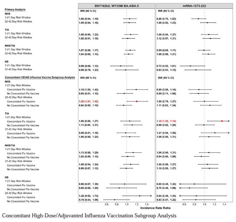 Christine Stabell Benn tweet media