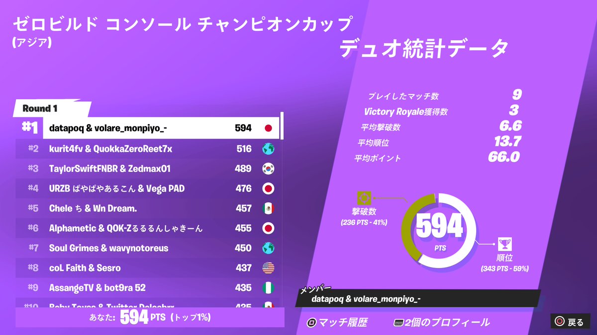 RE TZD data tweet media