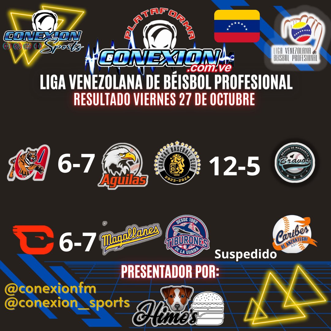 Himosburger's tweet photo. #beiabol resultados del Béisbol Venezolano y de ls grandes ligas de este viernes #Cojedes #Venezuela #28Octubre https://t.co/eOfaaOP9fh