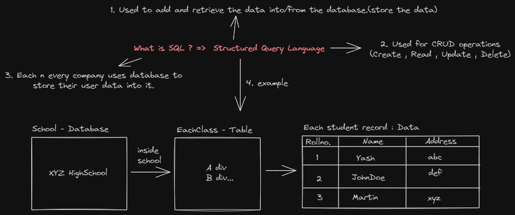 yash_devop's tweet image. Starting my series : "What is"
1. SQL Series: What is SQL
This resource will help you to learn SQL from scratch.💻🔍
#SQLGuide #Database #CodingTips