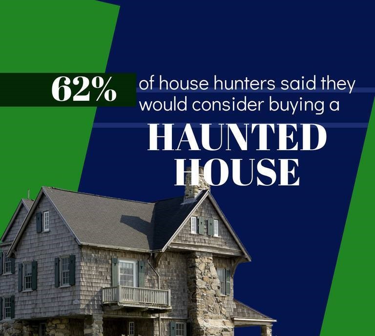 excelinspects's tweet image. What is scarier than buying a haunted house? Buying one without a home inspection!
#austinareahomeinspector #bastropareahomeinspector #homeinspectors #homeinspectionnearme