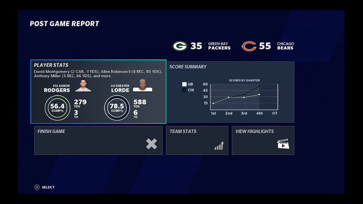 LiberalGamer's tweet image. G4