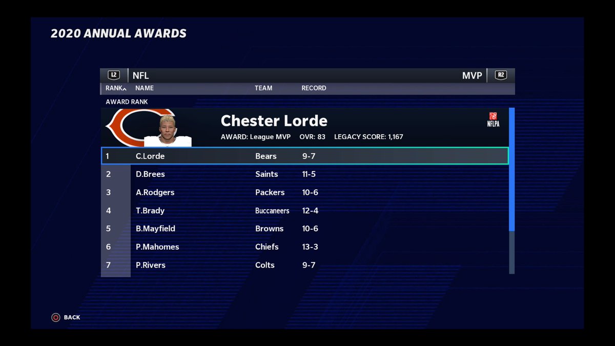 LiberalGamer's tweet image. Lorde MVP