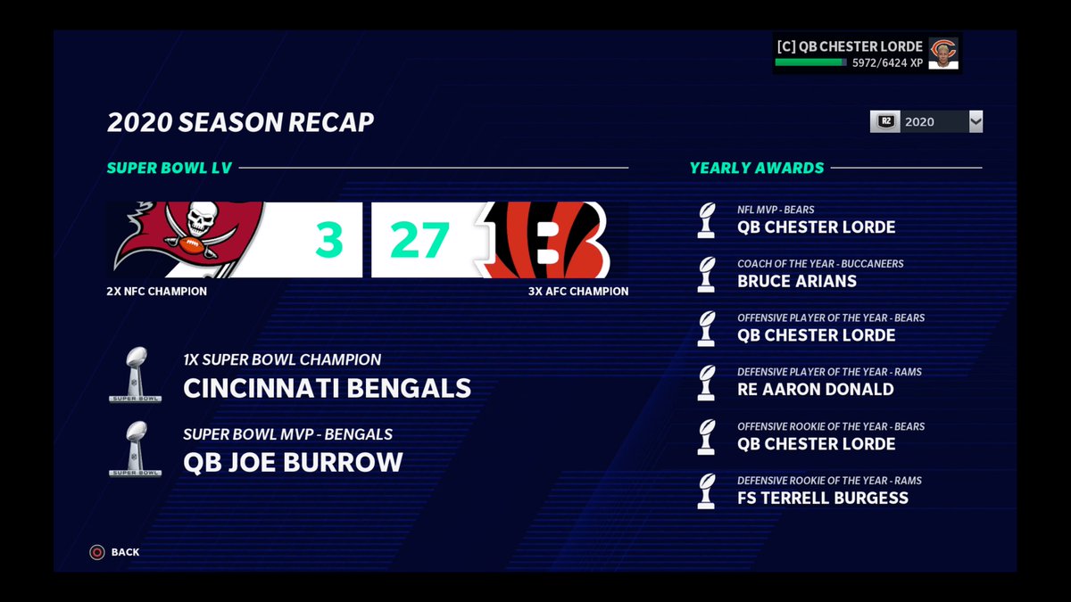 LiberalGamer's tweet image. Chester Lorde Rookie Season