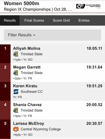 TSCATHLETICS's tweet image. Women's Cross Country won the 2023 Region 9 Title in Beatrice, Nebraska this morning. Alliyah Molina won the individual title with a time of 18:05.11 #TrojanProud #Unity99