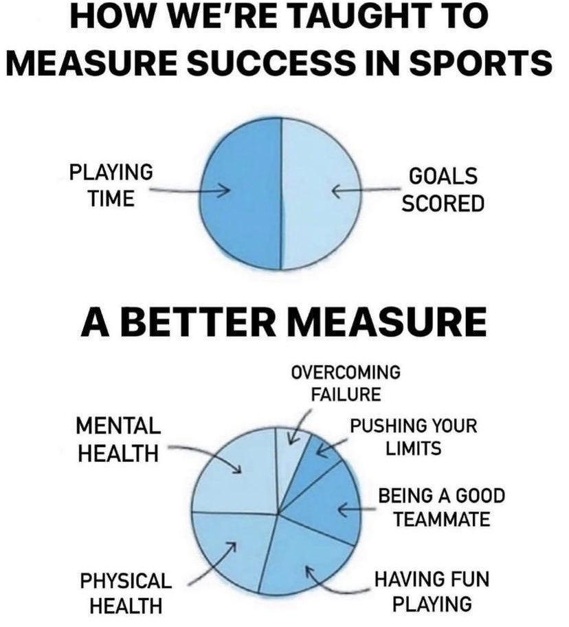 stephenblevins9's tweet photo. This is why extra-curricular sport must be a priority in every school. 👇🏼 https://t.co/24L7i4PNjL