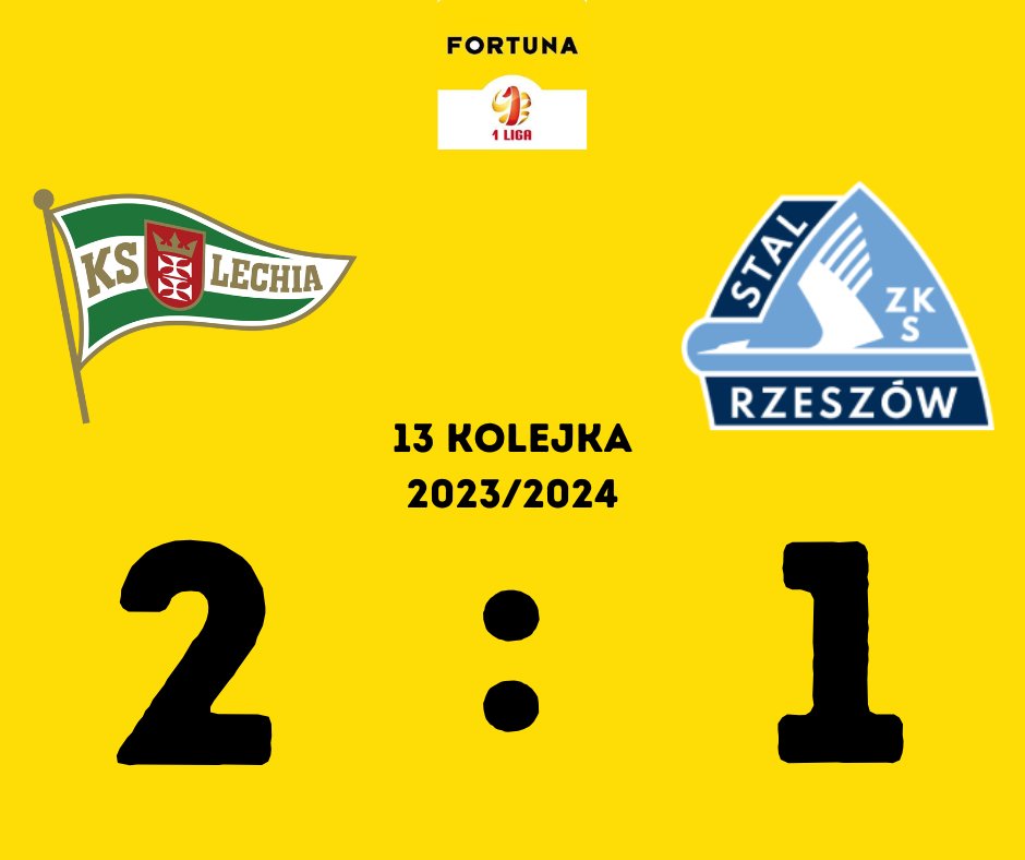 wofutbolu's tweet photo. #LGDSTA
Lechia Gdańsk po wymianie ciosów w ostatnim kwadransie pokonuje Stal Rzeszów! ⚽
⚪🟢 Lechia Gdańsk 2:1 Stal Rzeszów ⚪🔵
⚽ Maksym Khlan 36'
⚽ Adler 79'
⚽ Tomasz Neugebauer 85' https://t.co/1QB2tVdHkC