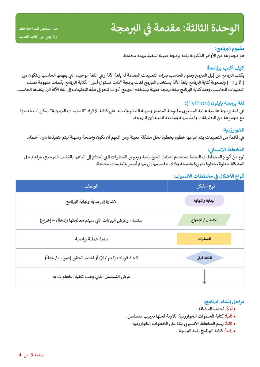 MegbilZ's tweet photo. تم بحمد الله
ملخصات المهارات الرقمية والتقنية الرقمية (1-1) للفصل الأول

أول متوسط
ا https://t.co/zEkV3WkjXz
ثاني متوسط
ا https://t.co/zVyy5EfW9X
ثالث متوسط
ا https://t.co/7PoMM37501
تقنية رقمية 1-1
ا https://t.co/0sDLU1d4mB

بصيغة docx للتحرير
ا https://t.co/kEiRyzyTlu
.
. https://t.co/JwbUB1tGHf