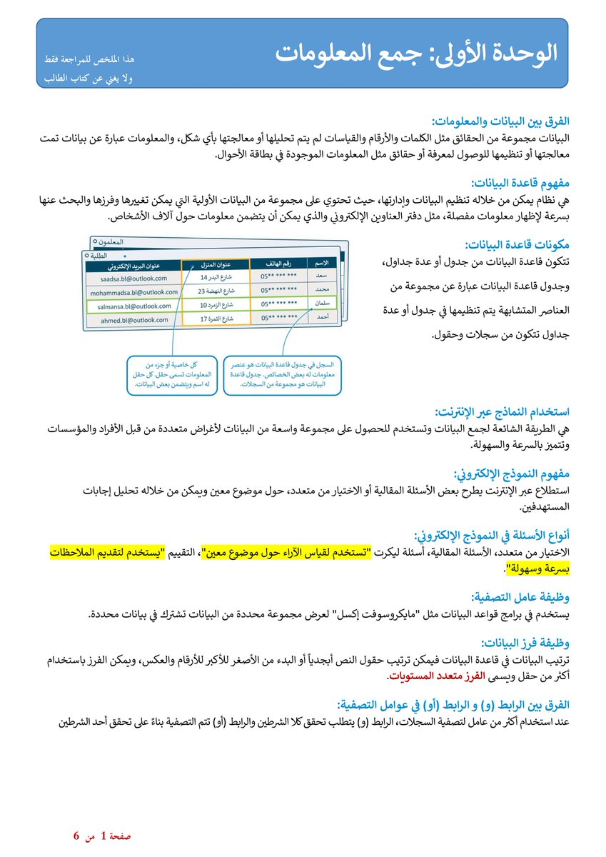 MegbilZ's tweet photo. تم بحمد الله
ملخصات المهارات الرقمية والتقنية الرقمية (1-1) للفصل الأول

أول متوسط
ا https://t.co/zEkV3WkjXz
ثاني متوسط
ا https://t.co/zVyy5EfW9X
ثالث متوسط
ا https://t.co/7PoMM37501
تقنية رقمية 1-1
ا https://t.co/0sDLU1d4mB

بصيغة docx للتحرير
ا https://t.co/kEiRyzyTlu
.
. https://t.co/JwbUB1tGHf