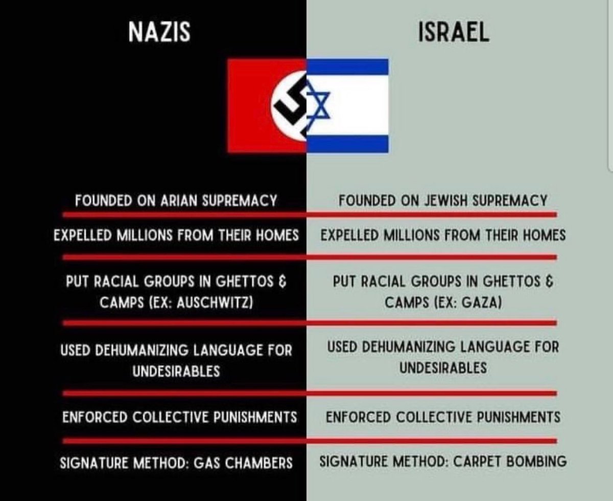 ISRAELI = NAZIS
