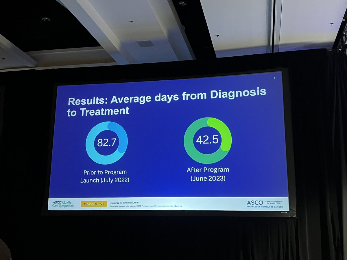 Community health workers for LatinX patients… wow!! @manalipatelmd #ASCOQLTY23