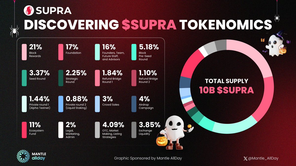 zarichaudhary40's tweet photo. #JOIN_AIRDROP

Buckle up for the next 36hours, cause referrals are getting 3x the Star rewards. That’s 120 Stars forevery refferal you can rope in. 

JOINING LINK 🔗 https://t.co/qxFnUjAi06 https://t.co/tDzTSaNr07
