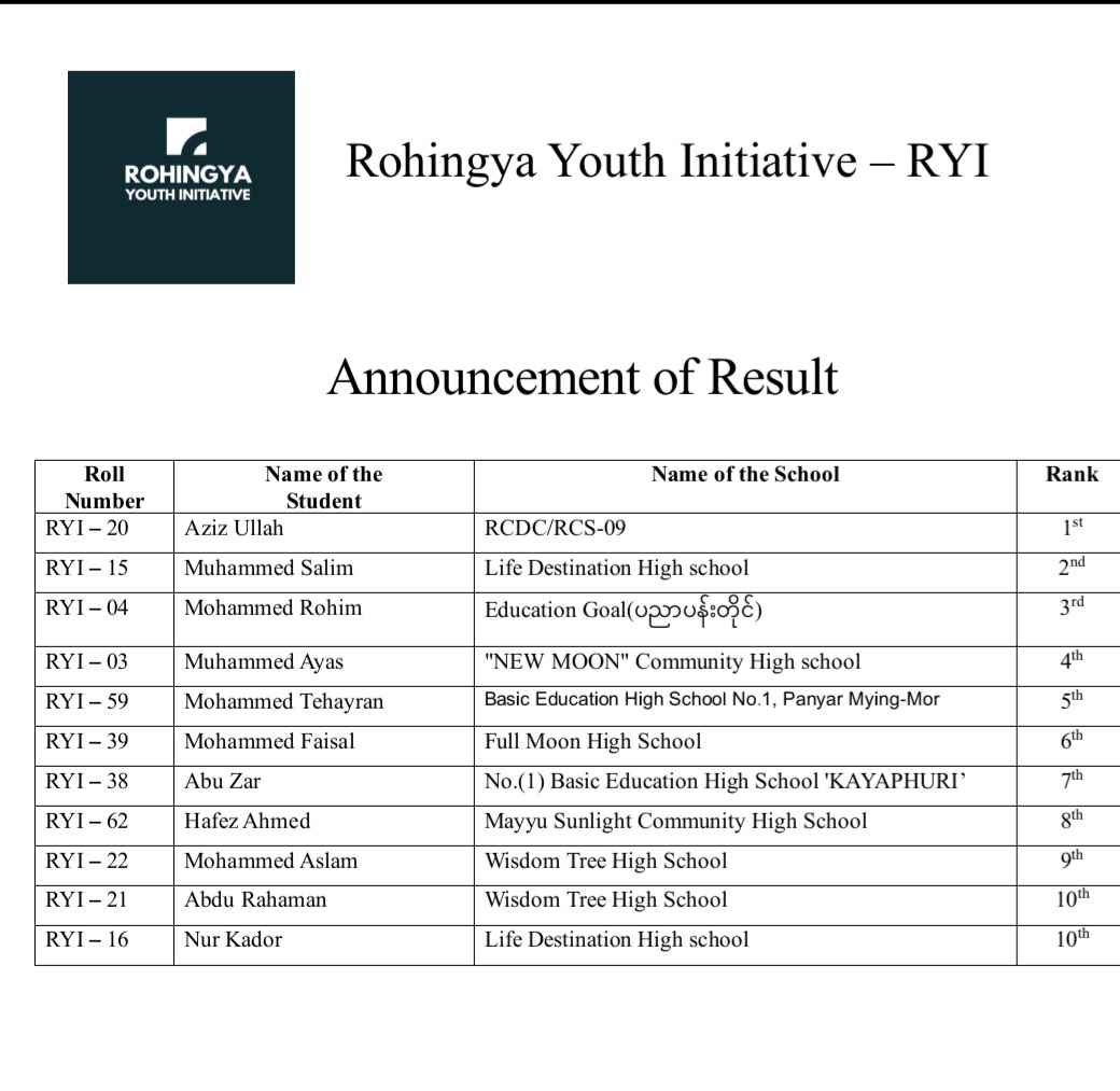 Your talent, your hard work, your moment! The results of the #RYI Essay and Letter Writing Competition are out. 

Explore your individual results and see how you've excelled. Thank you for being a part of this journey. #AchievementUnlocked #ResultsDay #WritingCompetition