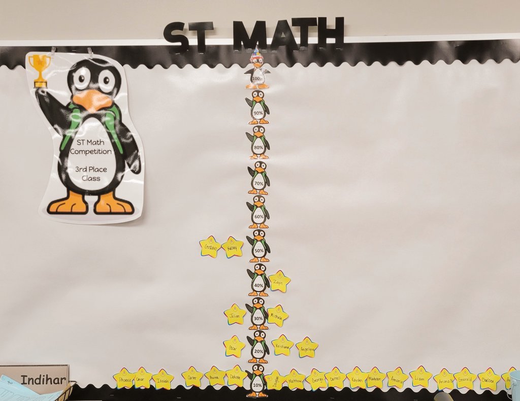 Ms. Smith - Math/Science tweet media