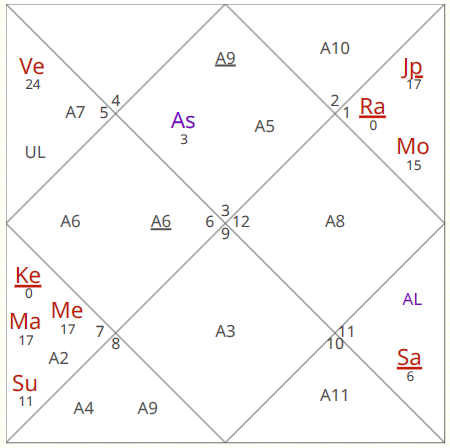 Eclipse Lunar | Predicciones para los próximos 6 meses
Géminis Ascendente / Luna

El eclipse lunar en la casa 11 para Géminis indica oportunidades financieras significativas y potenciales conexiones con personas influyentes.

A nivel profesional, Géminis tendrá ventaja y podrá
