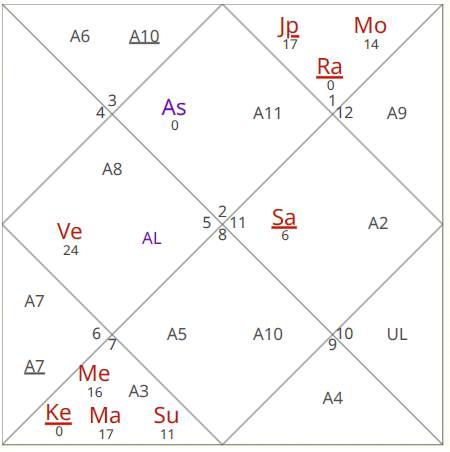 Eclipse Lunar | Predicciones para los próximos 6 meses

Tauro Ascendente / Luna

Para Tauro, el eclipse lunar ocurre en su casa 12, lo que está asociado con pérdidas, gastos, el servicio a los demas y la espiritualidad.

Es aconsejable que Tauro evite realizar inversiones o