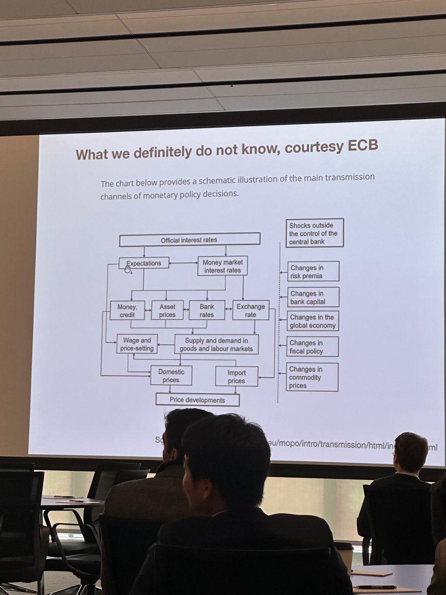Ben Marrow (@benmarrow) on Twitter photo "This chart is from the ECB, explaining how monetary policy works. All I can say is: Rube Goldberg would be jealous" - <a href="/JohnHCochrane/">John Cochrane</a> "This chart is from the ECB, explaining how monetary policy works. All I can say is: Rube Goldberg would be jealous" - <a href="/JohnHCochrane/">John Cochrane</a>