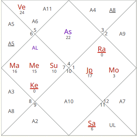 Eclipse Lunar | Predicciones para los próximos 6 meses

Cancer Ascendente / Luna  

Este eclipse en la décima casa puede traerles ideas repentinas sobre los avances en sus proyectos profesionales, encendiendo una fuerte intuición para el éxito, así que déjate guiar porque sabes