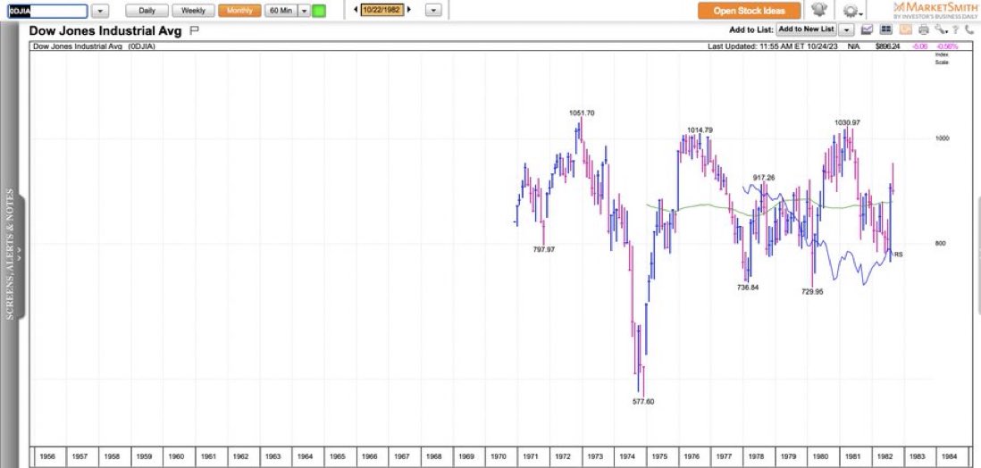 ivanhoff02's tweet image. What's your plan of action if the next 10 years look like this?