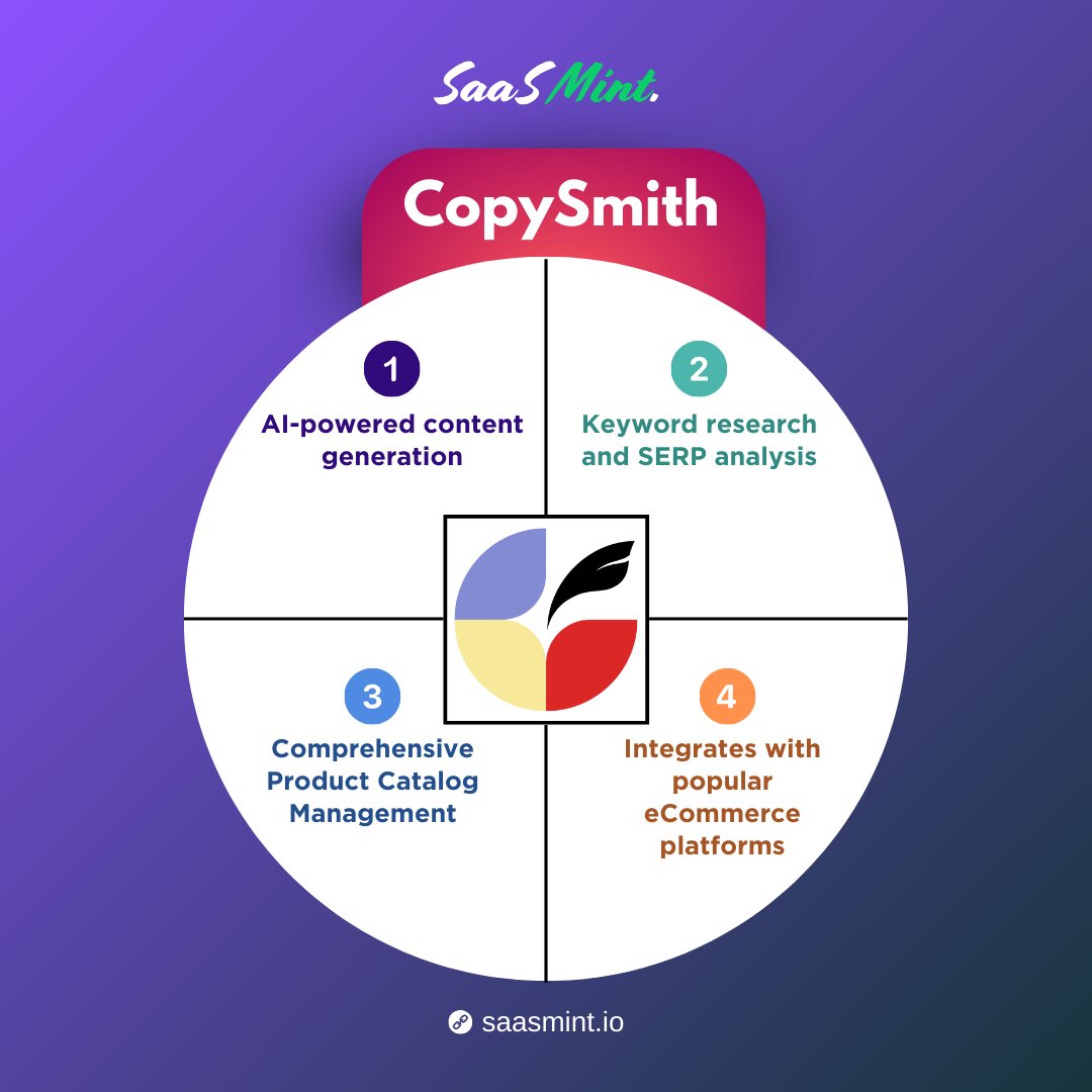 SaasMint's tweet photo. Unleash the power of AI Content Solutions with Copysmith's Describely. Generate high-quality, SEO optimized product content that ranks. Say goodbye to tedious keyword research and hello to instant SERP success.
#AI #SEOoptimized #ProductRanking #ContentSolutions #SaaSMint https://t.co/2MB2UbaS7R
