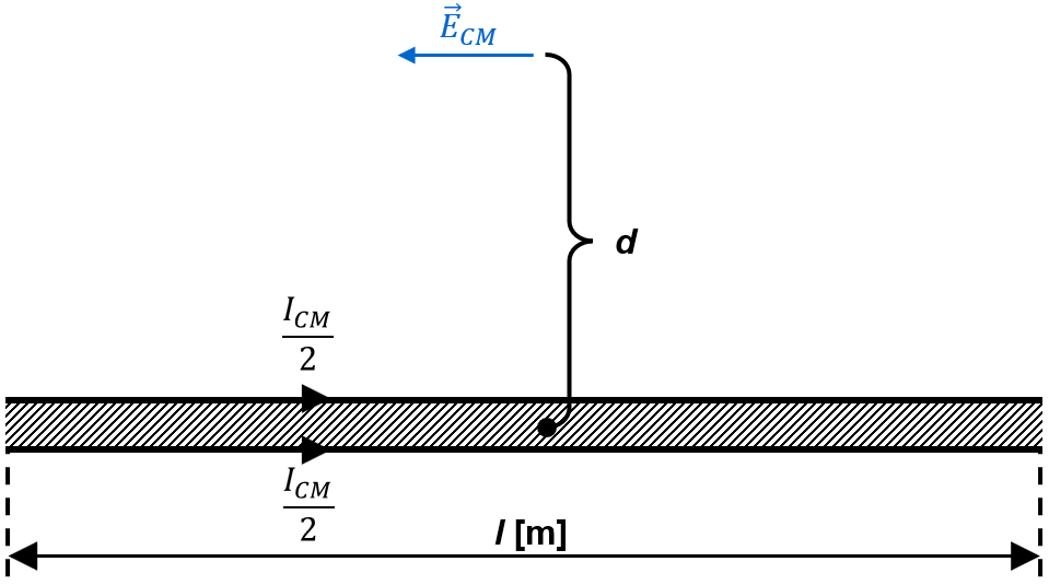 Common-mode current Icm [A] in cables lead often to unintended radiated emissions and therefore to failed EMC tests. Learn more about unintended antennas and how to estimate the maximum radiated E-field Ecm [V/m] from such unintended antennas: academyofemc.com/antennas
