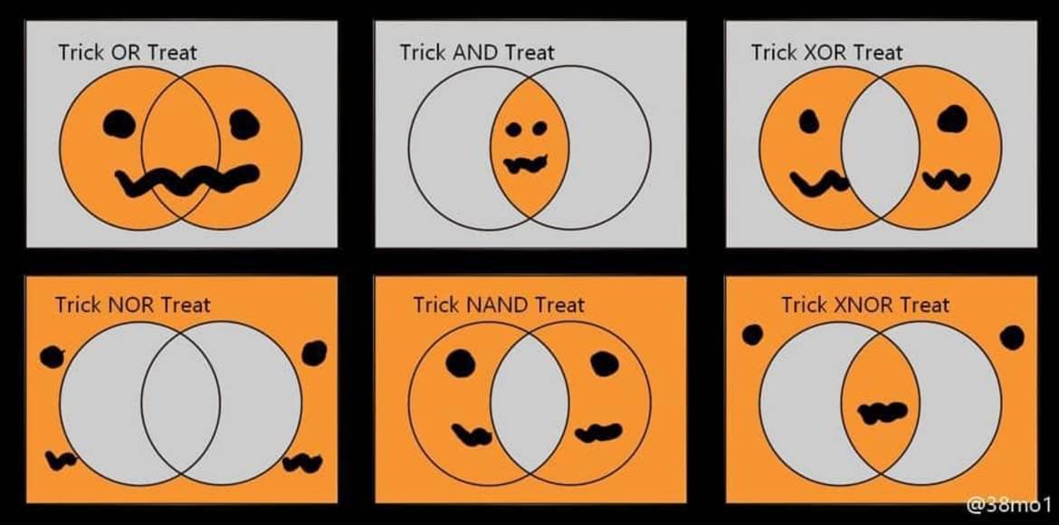 Meditating on my Halloween Venn.