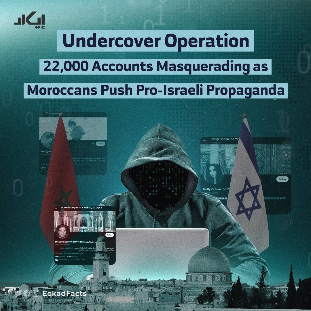 #Exclusive_thread 🧵| In the midst of our coverage of Operation Al-Aqsa Flood, we've identified a spike in Moroccan-linked accounts fervently backing Israel. These profiles are distinctively critical of Palestinians, while also condemning military responses on Israel.

📢 Eekad