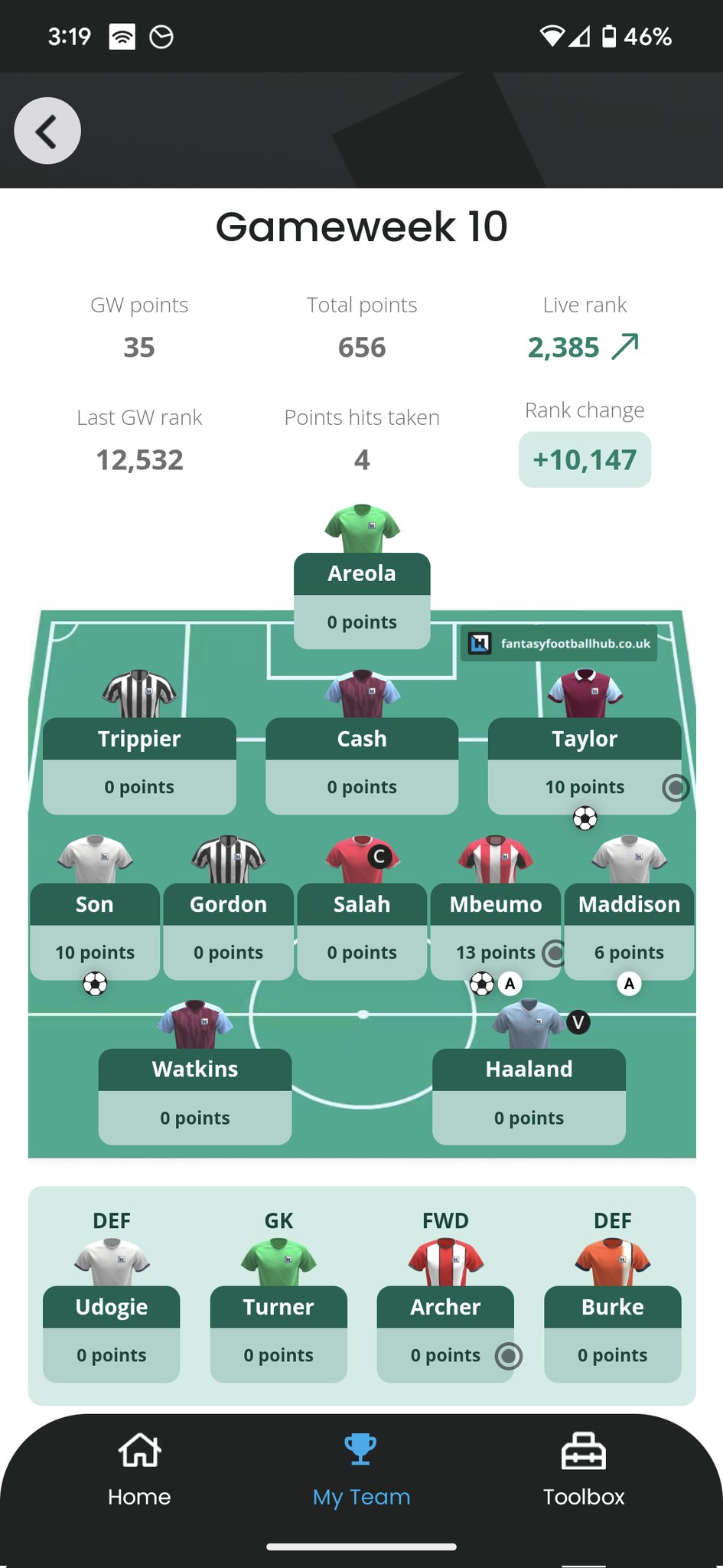 Fantasy Football Hub follow up tweet : r/FantasyPL