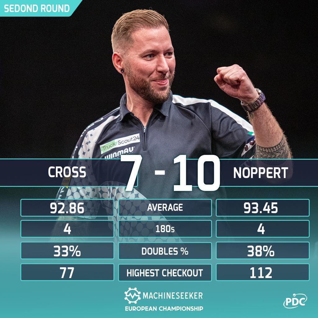 Over the moon to come through this game against Rob Cross, really glad I managed to find another level after being 7-5 down…wasn’t the best game from either of us but someone has to win and someone has to lose and I’m thrilled it was myself who won⚫️⚪️