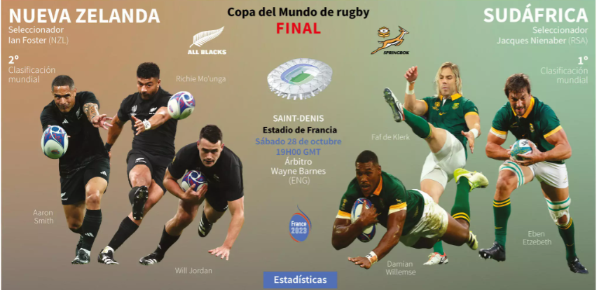 Mundial Rugby 2023 - Página 2 F9iKC4YW0AA220-?format=png&name=900x900