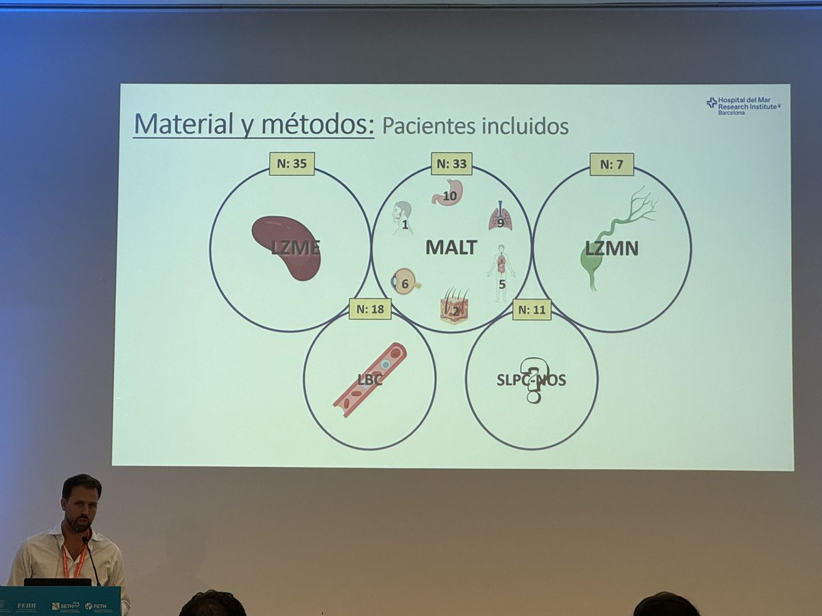 marta_msalido's tweet photo. 💡aplicación del estudio molecular del cfDNA en linfomas marginales. Presentado por Ramón Díez-Feijoo del Hospital del Mar #Hemato2023 https://t.co/jwO3Brg0fK