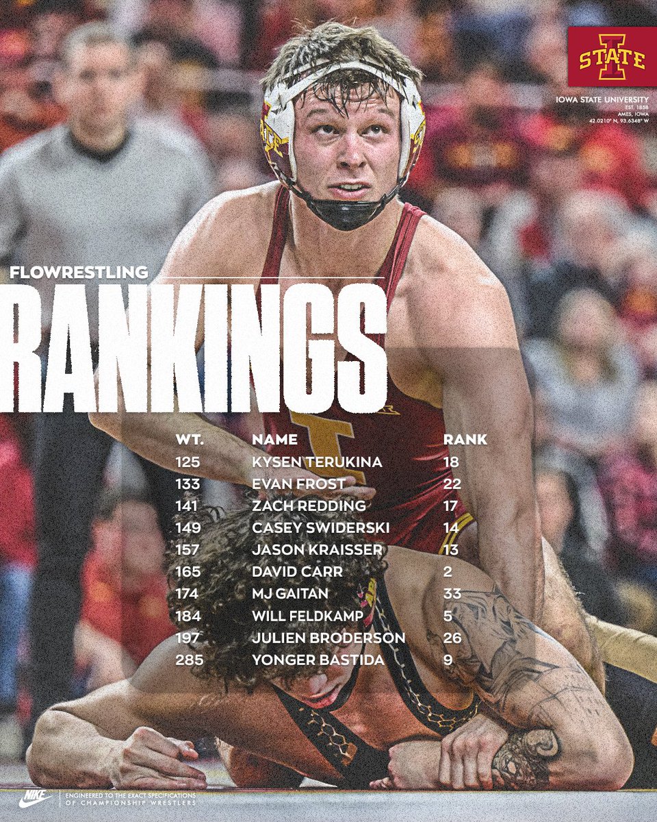 The latest from @FloWrestling 📊 Iowa State No. 11 in the tournament rankings. 🌪🚨🌪