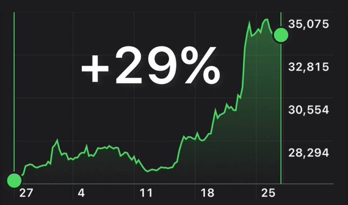 Spring47939980's tweet image. Lg1HN0bW #bitcoin is under appreciated by 99% of the world. This is how you know it’s still early. Don’t wait, this is your moment. @d_barrios