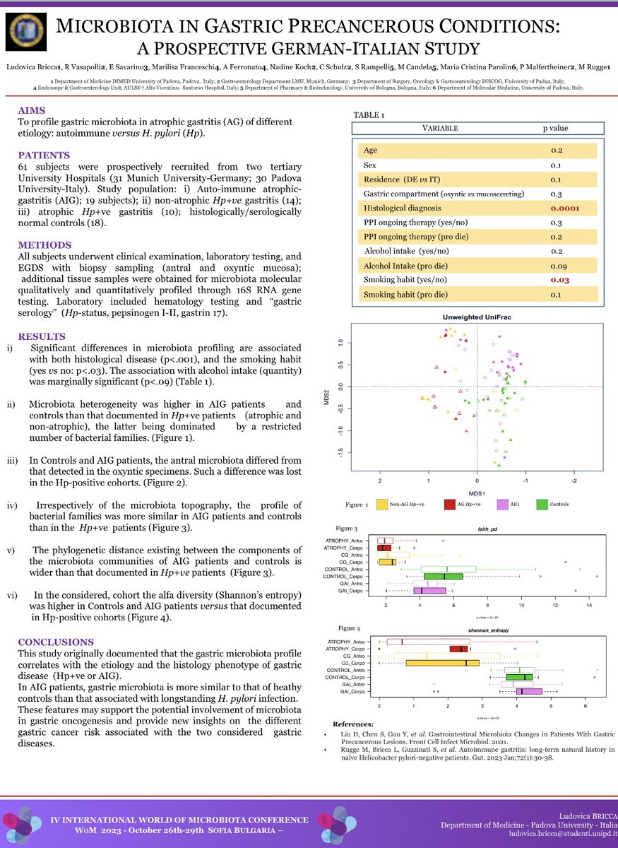 Ludovica Bricca (@briccaludovica) on Twitter photo 4th International World of Microbiome Conference. 26-28 October 2023, Sofia Bulgaria.
Such a honor to be as a Poster Presenter. Ad Majora.
<a href="/WoMicrobiome/">World of Microbiome</a> <a href="/nsegata/">Nicola Segata</a> <a href="/gianluca1aniro/">Gianluca Ianiro</a>
#WorldofMicrobiome #microbiome #microbiota #nutrition #PublicHealth 4th International World of Microbiome Conference. 26-28 October 2023, Sofia Bulgaria.
Such a honor to be as a Poster Presenter. Ad Majora.
<a href="/WoMicrobiome/">World of Microbiome</a> <a href="/nsegata/">Nicola Segata</a> <a href="/gianluca1aniro/">Gianluca Ianiro</a>
#WorldofMicrobiome #microbiome #microbiota #nutrition #PublicHealth