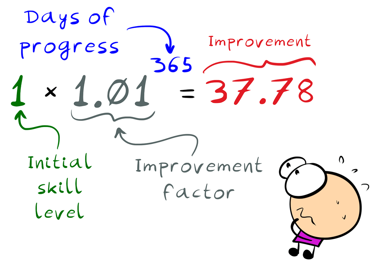TSohajda's tweet image. Life is about continuous improvement. Do not miss a day, its worths it! Step by step!

What have you done today?

#improveyourself #selfcare #learning