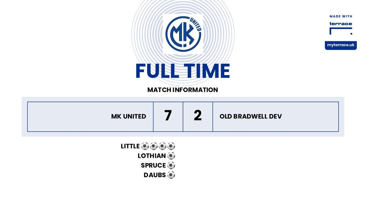 FULL TIME: