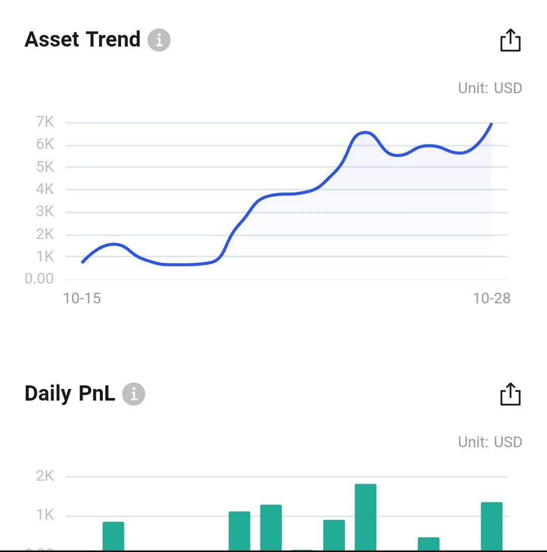 NFTStock's tweet photo. Hello friends its been a good 2 weeks of trading bitcoin and other crypto. https://t.co/E6ocMyCior