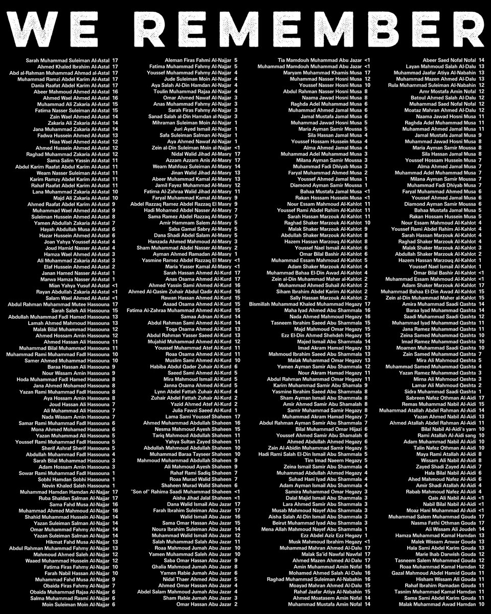 This is what genocide looks like. These are the 2913 Palestinian children killed by the Israeli military this month, as of Thursday, October 26. As the Israeli airstrikes on Gaza intensify, we recognize with horror and grief that this death toll is already inaccurate. 1/5