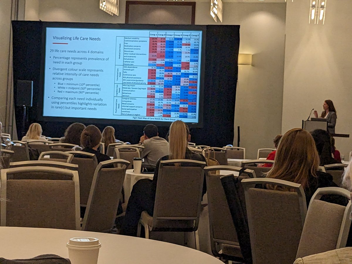 Paul Stolee (@paulstolee) on Twitter photo <a href="/trifectaRN/">Margaret Saari RN, PhD</a> with data on life care needs of #HomeCare population at #CAG_2023 <a href="/SEHCResearch/">SE Research Centre</a> <a href="/trifectaRN/">Margaret Saari RN, PhD</a> with data on life care needs of #HomeCare population at #CAG_2023 <a href="/SEHCResearch/">SE Research Centre</a>