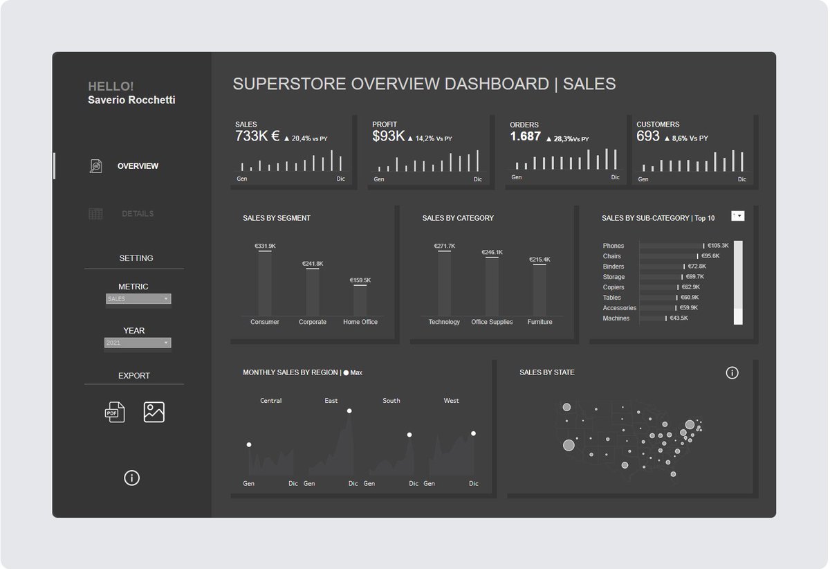 Hi all! 
I had fun putting into practice some inspiration collected during this period and creating a "Monochromatic" Dashboard.
🔗rb.gy/1ihgn
#Tableau #dashboard