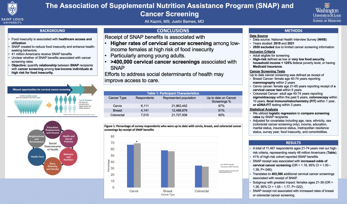 Excited for and proud of mentee &amp; <a href="/slusom/">SLU Medicine</a> MS2 <a href="/alirashedkazmi/">Ali Rashed Kazmi</a> for his #ASCOQLTY23  poster! 

He demonstrates how receipt of SNAP benefits in low-income / food insecure individuals can ⬆️ screening for cervical cancer. Stop by Poster C8 if you're at here in Boston!