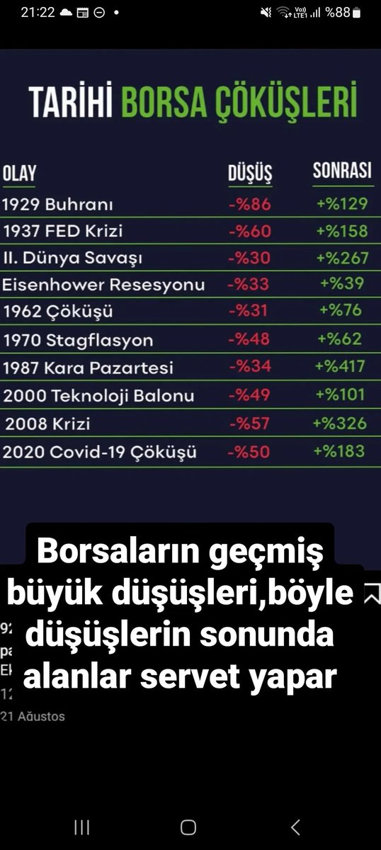 Daha önceki büyük düşüşler ve sonrası.. borsada büyük düşüşlerde alıp bekleyenler hep servet yapar!şuan bizim borsa daha %16 eksi yaptı, gecmis düşüşlere gore daha büyük bir düşüş yok maalesef