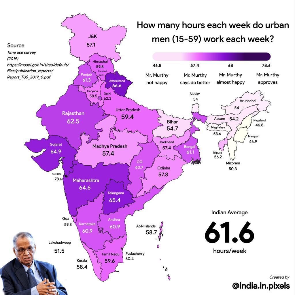 Interesting data! This is for all ages. NRN advice was for youngsters, people below 30! Prosperity needs hard work, data shows