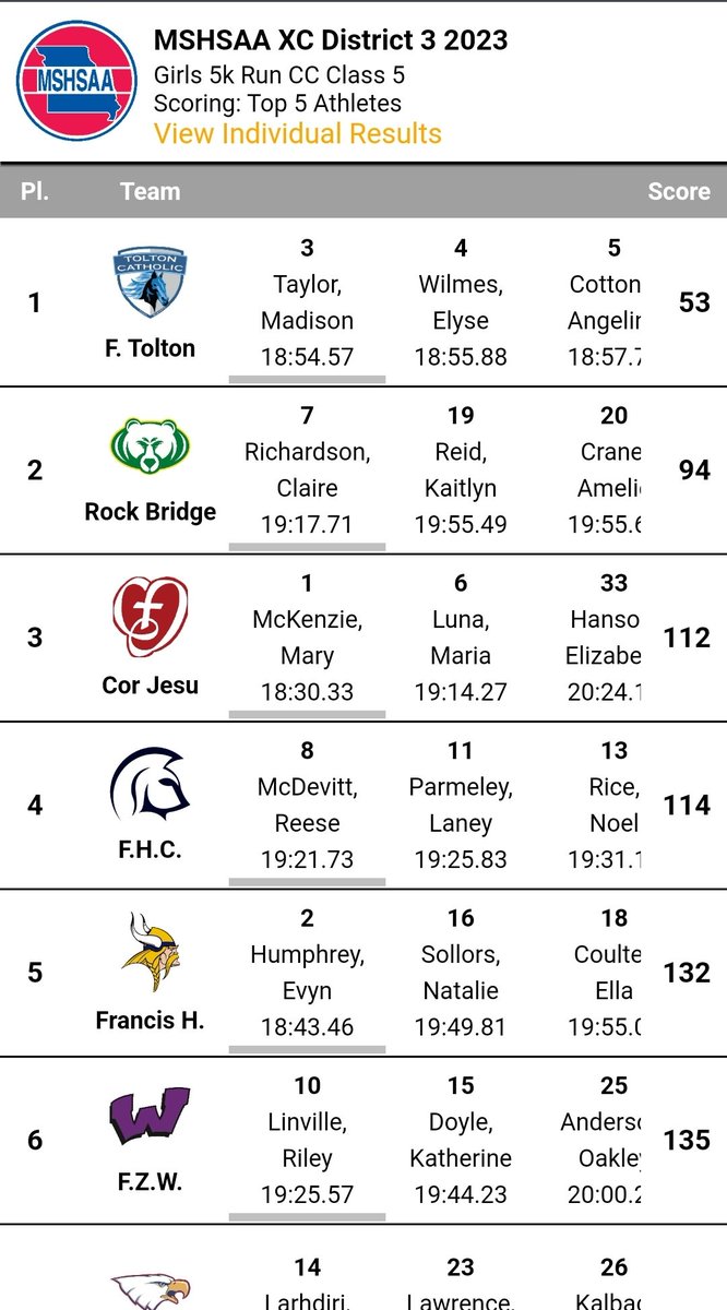 Howell Track & XC tweet media