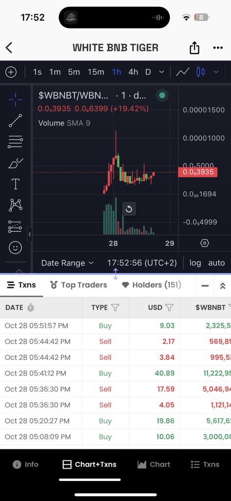 danj4k's tweet image. This is bsc
I repeat

#makebscgreatagain
@WhiteBNBTiger 
Ticker is: $WBNBT