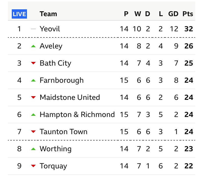 Gloverscast 🎙⚽️💚 tweet media