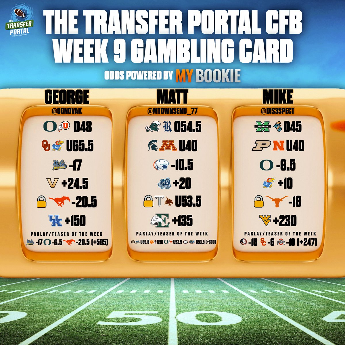 The Transfer Portal CFB Gambling Podcast #Week9 card!

Who you tailing?
Who you fading?