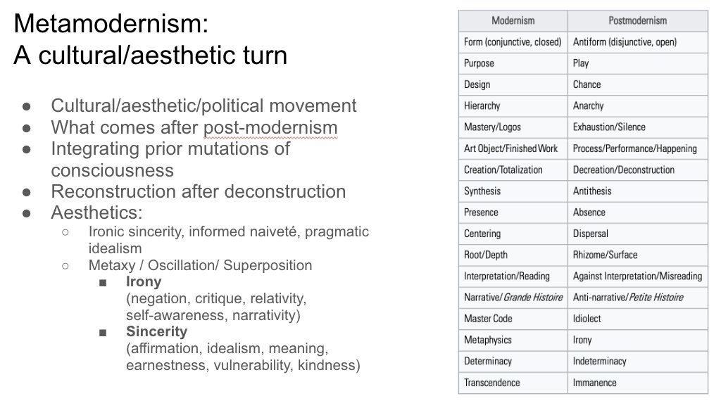 In did a quick talk to introduce Metamodernism in one slide at an art residency, sharing it here. 

The table is from @BrendanGrahamD1's excellent book on the topic. 

I'm looking forward to re-engaging with this topic more deeply in the upcoming @HanziFreinacht course.
