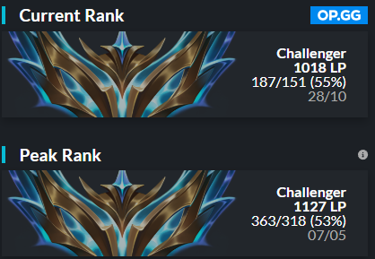 I am still exploring options for 2024!

I will not stop before I am at the top.

- Versatile Championpool
- Actual Love and Passion for the game and competition
- Never Tilt
- Drive
If that interests you, do not hesitate to reach out to me. 

I can't wait.
